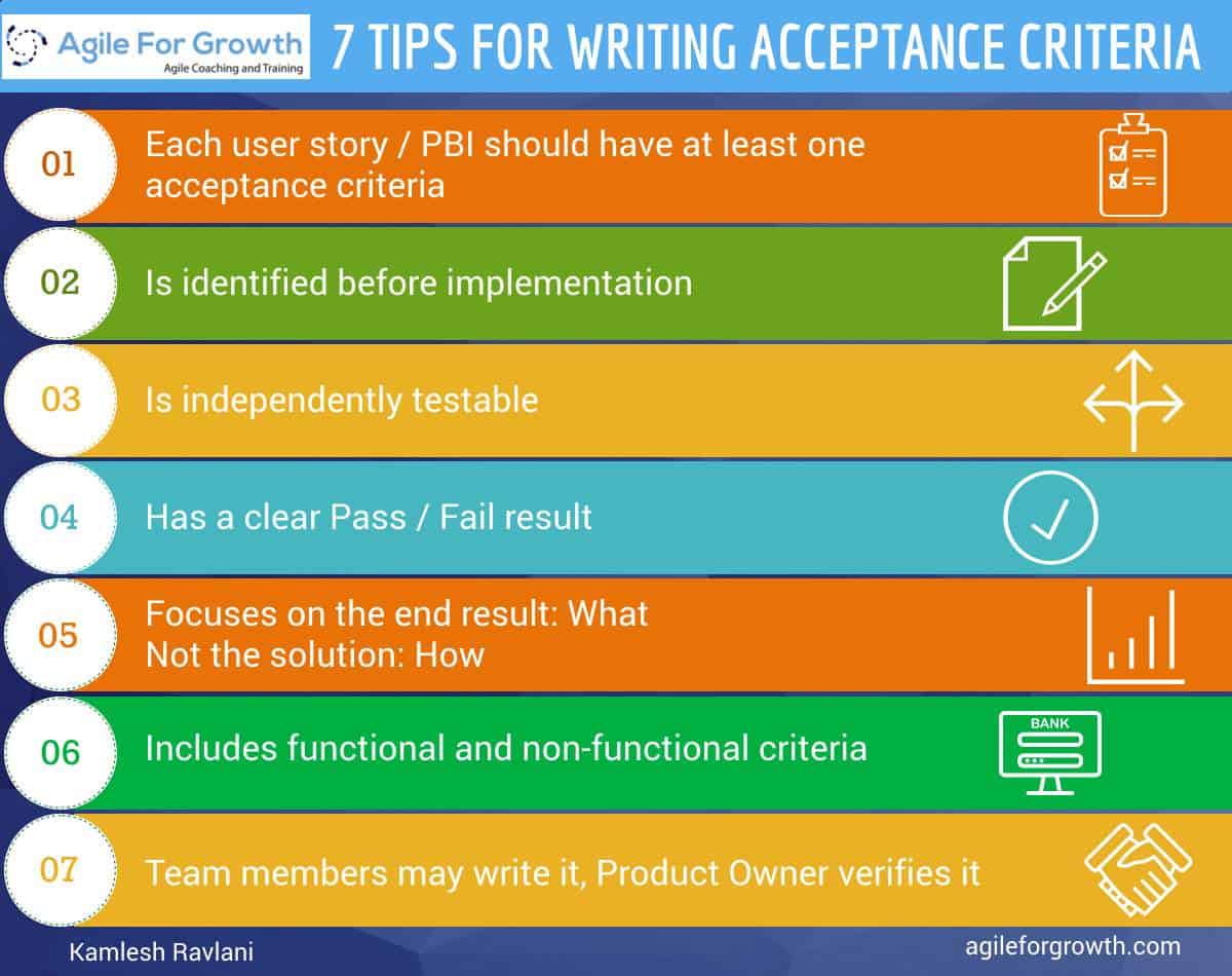 23 Tips for Writing Acceptance Criteria with Examples - Agile For Throughout Acceptance Card Template