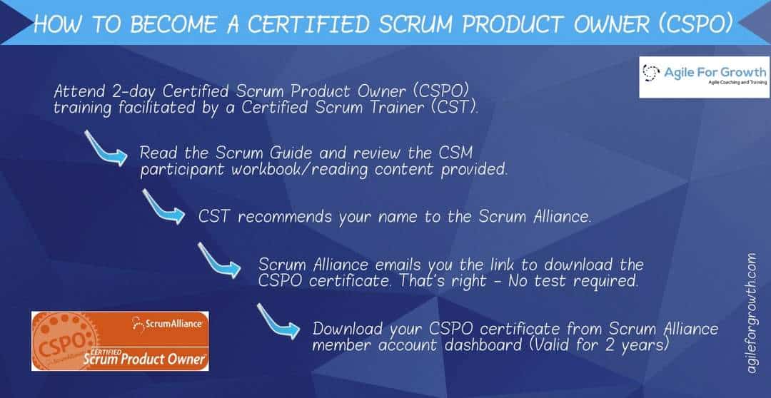 How to get CSPO Certification