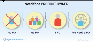 product-owner