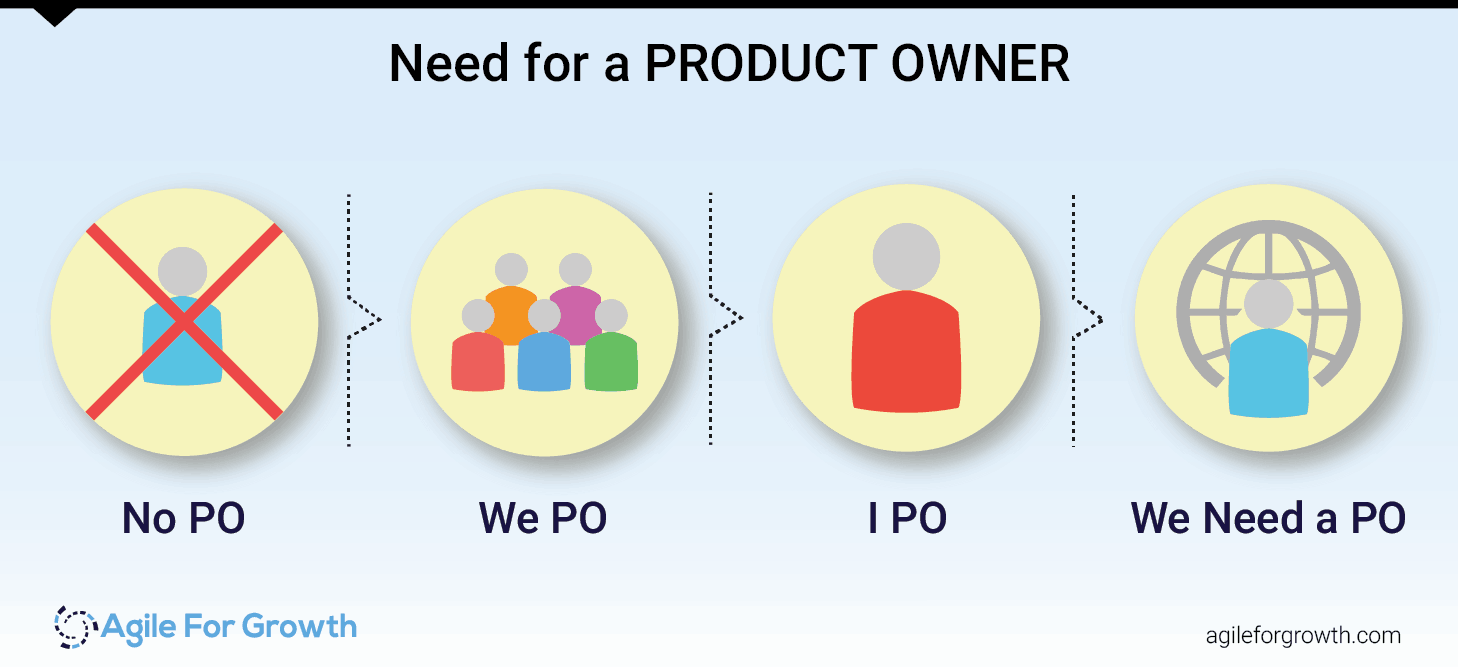 The Product Owner Puzzle