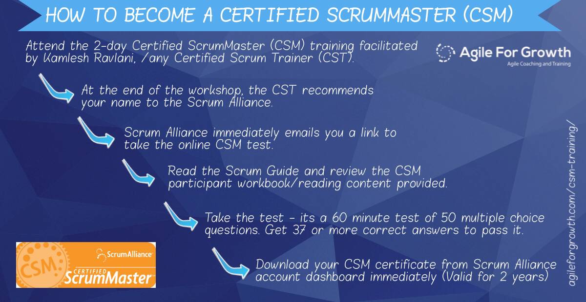 How to get Certified ScrumMaster Certification