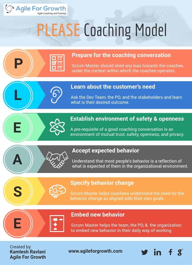 Scrum Master Coaching Model - PLEASE