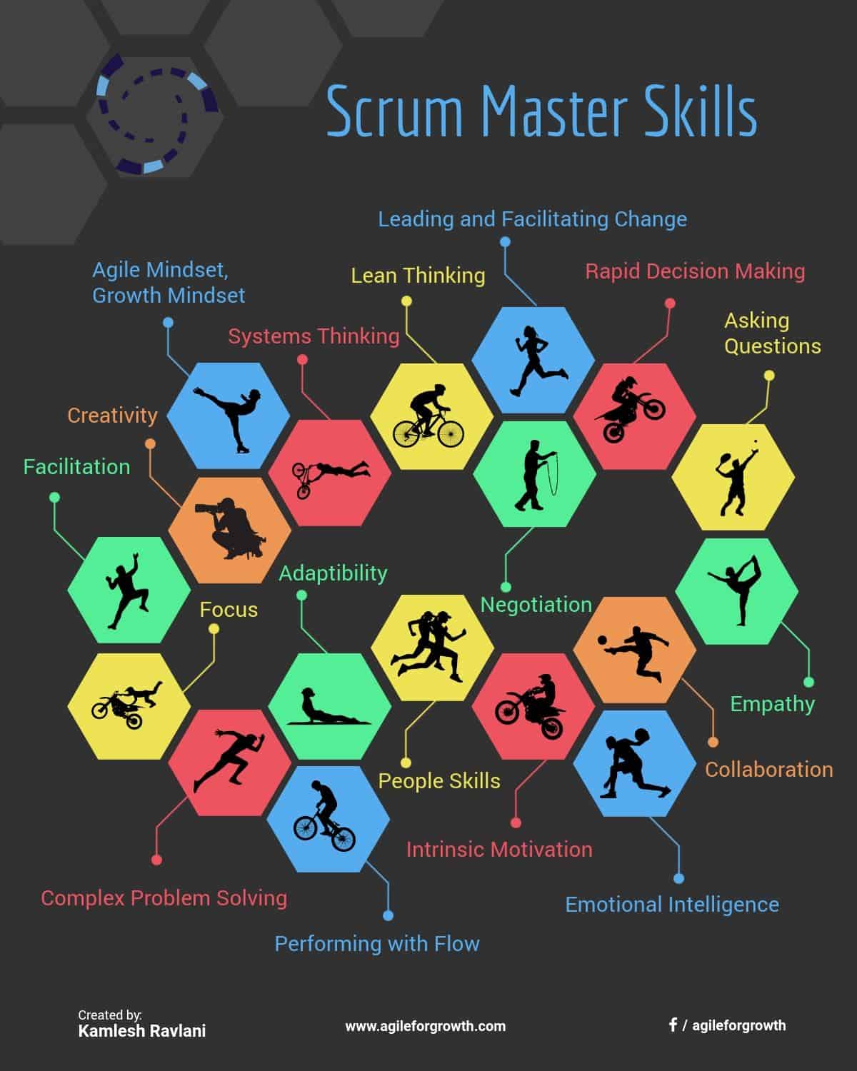 Scrum Master Skills, ScrumMaster Competencies