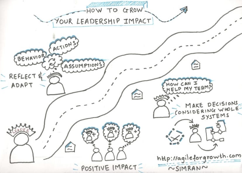 Grow Agile Leadership Impact